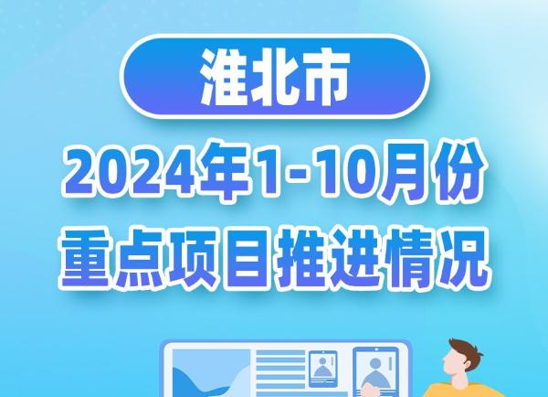 淮北市2024年1-10月份重點項目推進情況